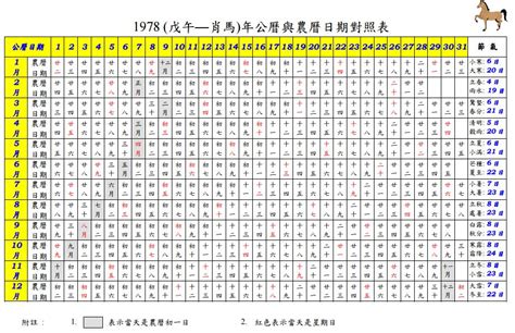 1953年農曆|1953 (癸巳 肖蛇 年公曆與農曆日期對照表